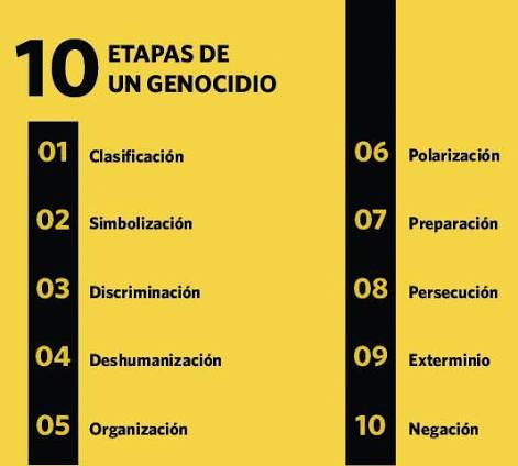 Las diez etapas del genocidio, de Gregory H. Stanton.